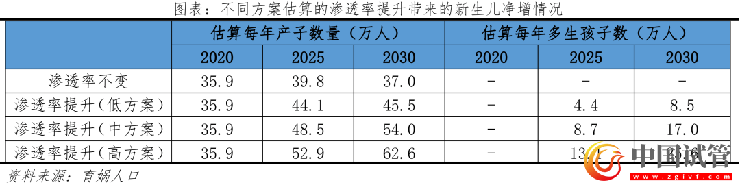 中国辅助生殖研究报告2023(图21) 中国辅助生殖研究报告2023(图21)
