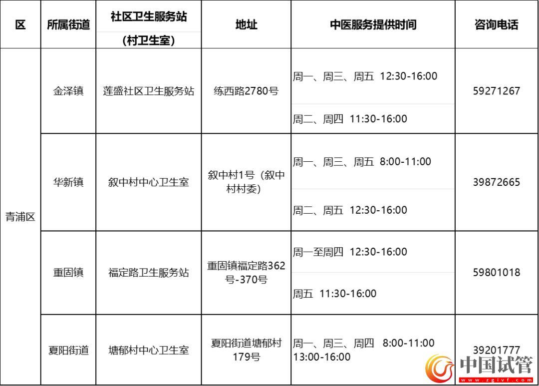 沪第二批中医药特色示范社区卫生服务站（村卫生室）建成(图17)