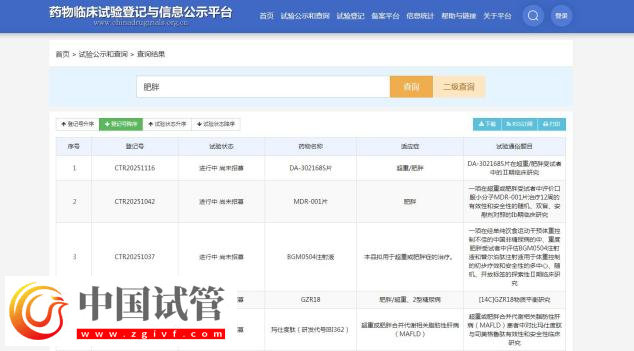 当“体重管理"遇上"减重经济"  减肥药市场走向如何？(图3)