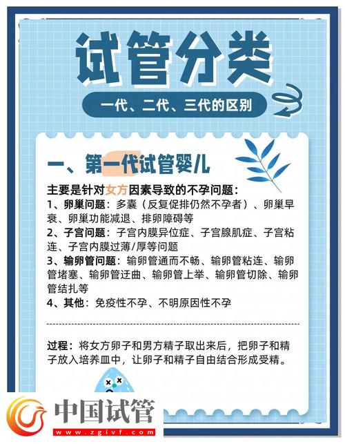 试管婴儿最新优惠政策全解读(图1)