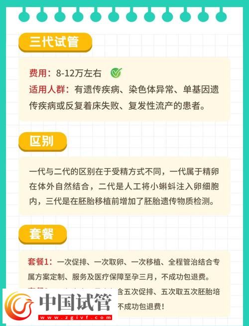 试管婴儿最新优惠政策全解读(图2)