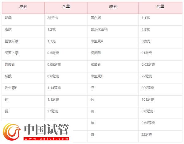 试管移植后喝柠檬水能不能增强免疫力(图3)