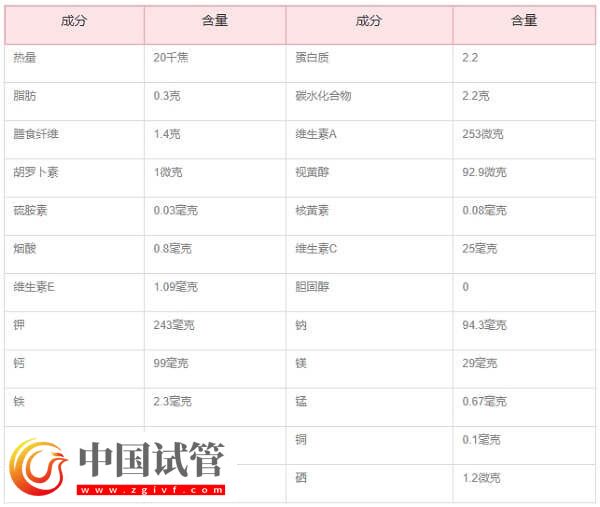 胚胎移植后吃空心菜是否有利于排便(图4)
