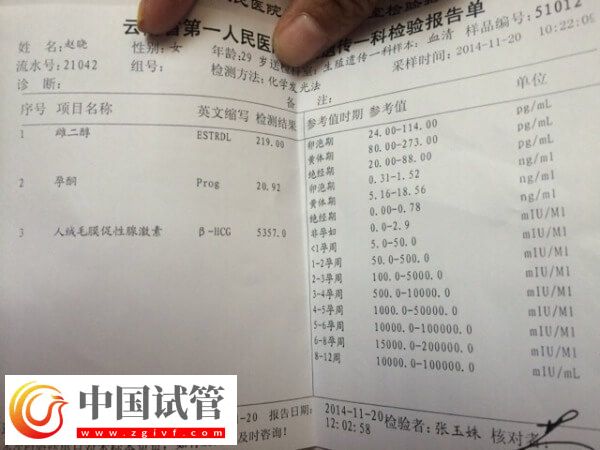 怀孕孕酮低的原因有哪些